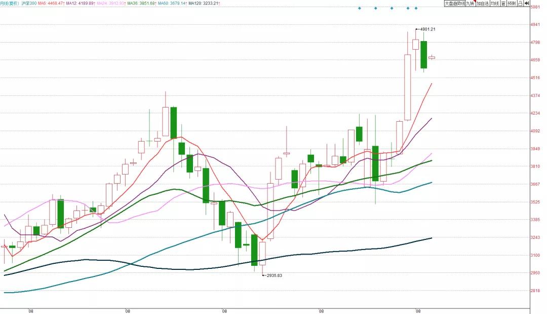 股市买入的钱有分红吗,股市买入汇率和卖出汇率