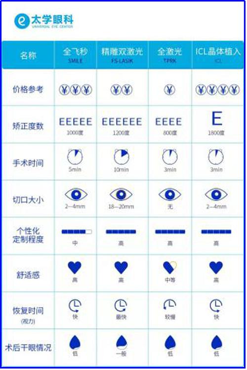 征兵近视手术最佳方案,征兵眼睛近视激光手术流程