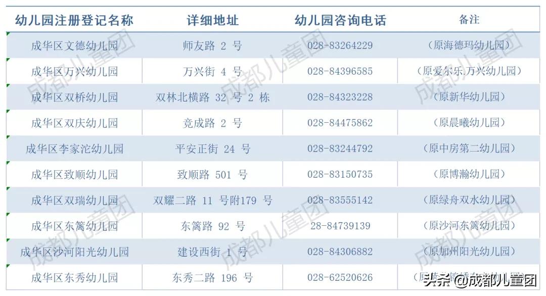 新增一所省级二类幼儿园,我区新增一所公办幼儿园