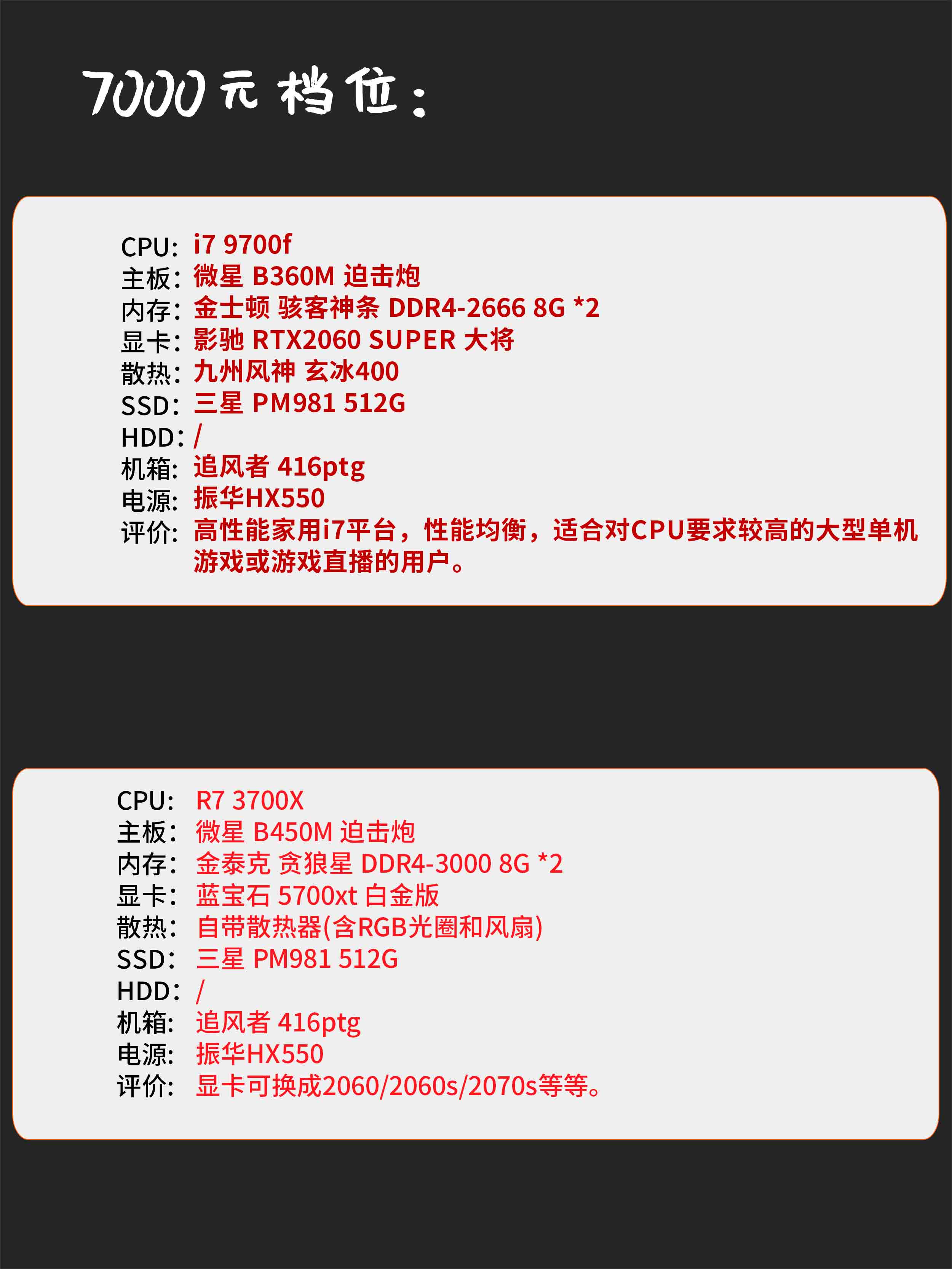 2019电脑装机配置5000,电脑装机选购推荐配置