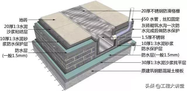 施工吊顶节点怎么绘制,造型吊顶墙面施工工艺