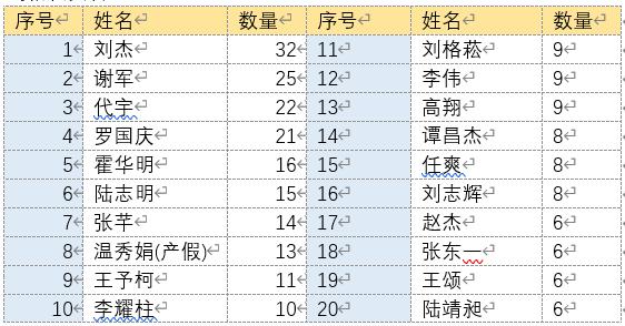 广发医疗保健股票a类基金收益,广发基金收益