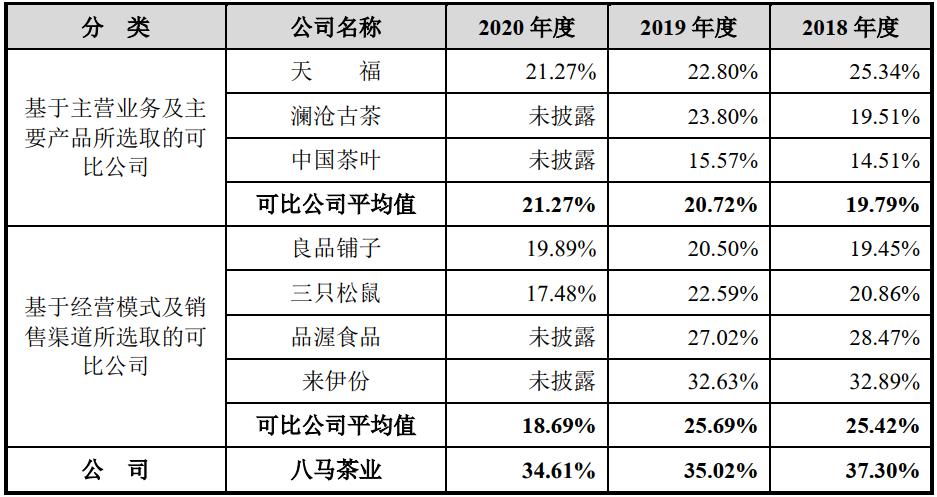 八马茶业有没有上市,八马茶业是怎么成功的