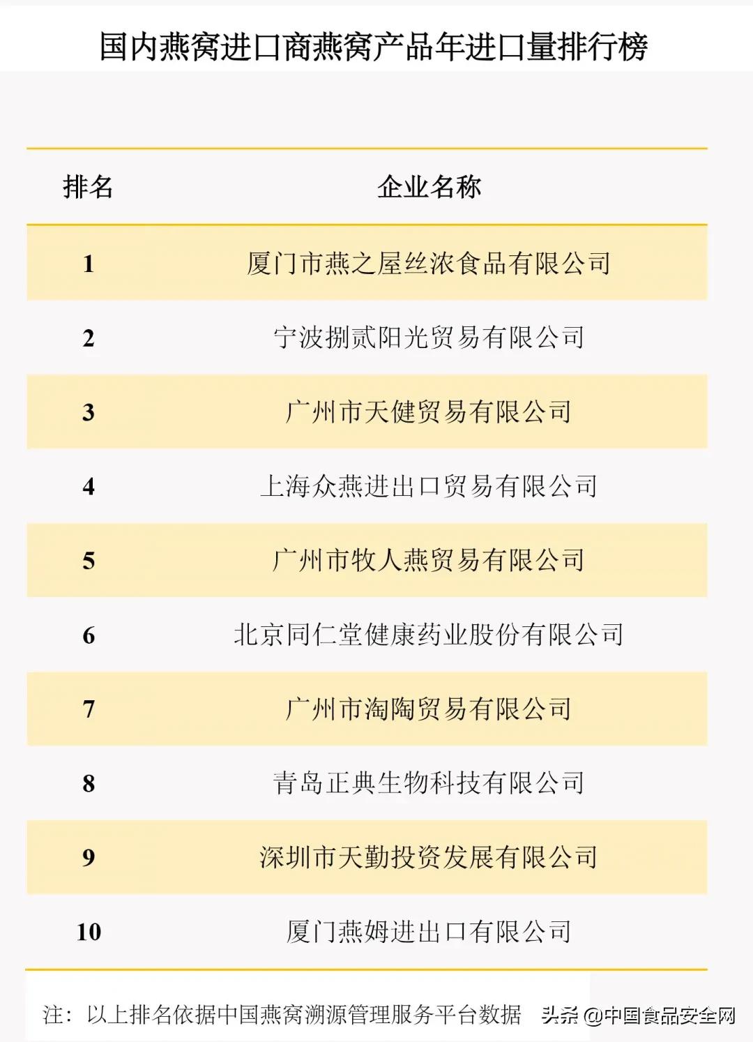 燕窝怎么买不会被骗,购买燕窝要注意什么手续