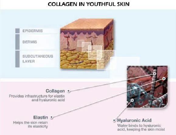 法令纹和苹果肌下垂哪个更显老,脸上肉多但是下垂
