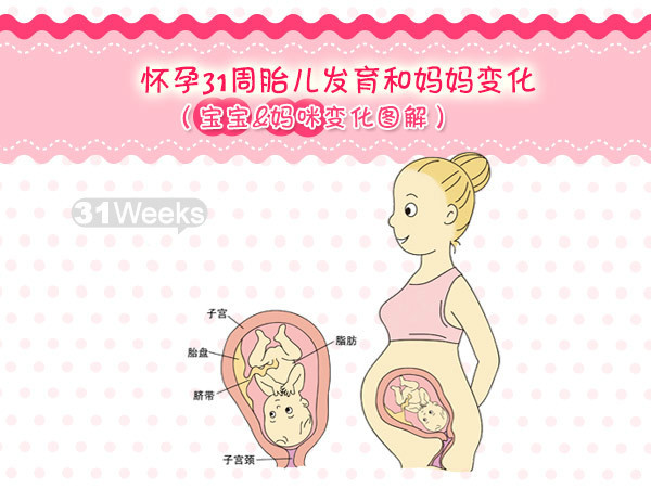 孕30周肚子发紧发硬肚子疼,怀孕31周肚子发紧发硬疼怎么回事