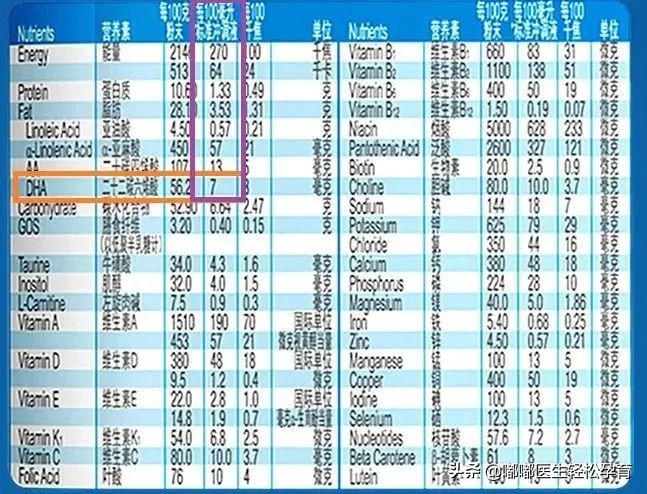 一瓶一百多的dha,一瓶dha500块还是有点奢侈