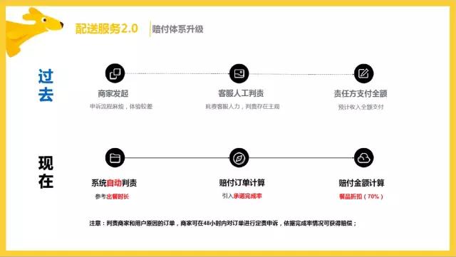 美团配送2.0商家霸王条款,美团3公里配送和5公里配送的区别