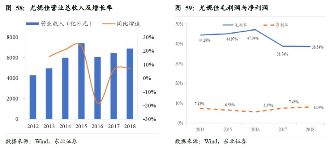 世界卫生巾市场规模,散装卫生巾和包装卫生巾