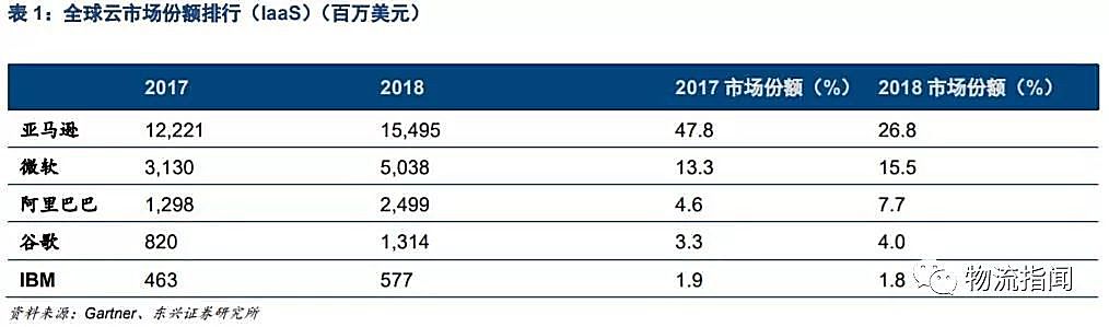 阿里过去12个月业绩,阿里20年纪录片