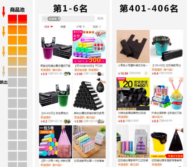 标品跟非标品的人群有什么区别,非标品和标品在运营上什么区别