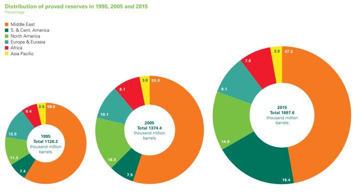 现在石油还多不多,石油枯竭的真实原因