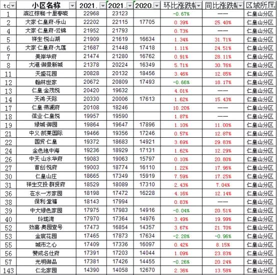 二手房挂牌量湖州,二手房挂牌价突然降价