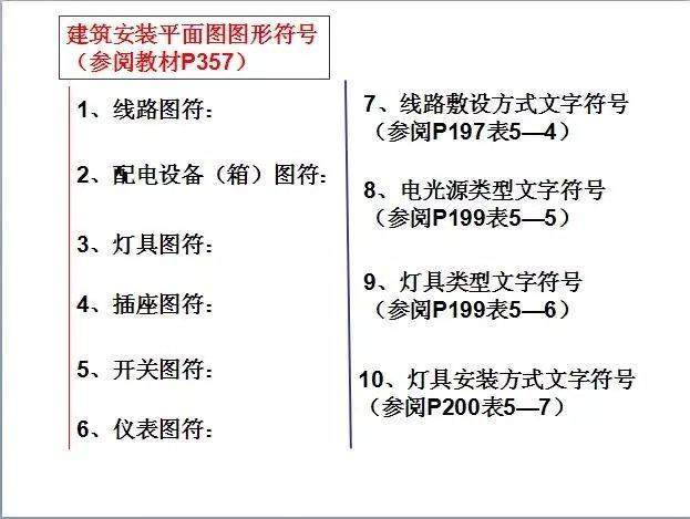 零基础怎么才学会看电气图,电气识图5分钟讲解9大类86个符号