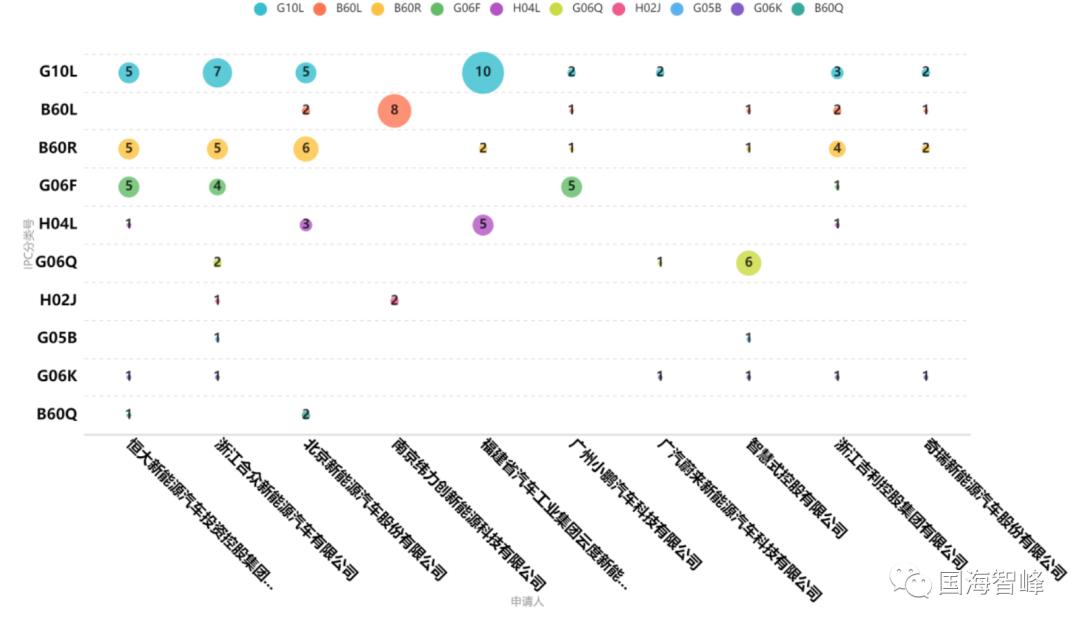 新能源汽车控制系统专利,新能源汽车语音控制