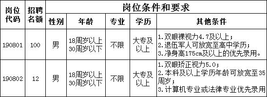 2019安徽合肥市公安局招聘警务辅助人员112人公告