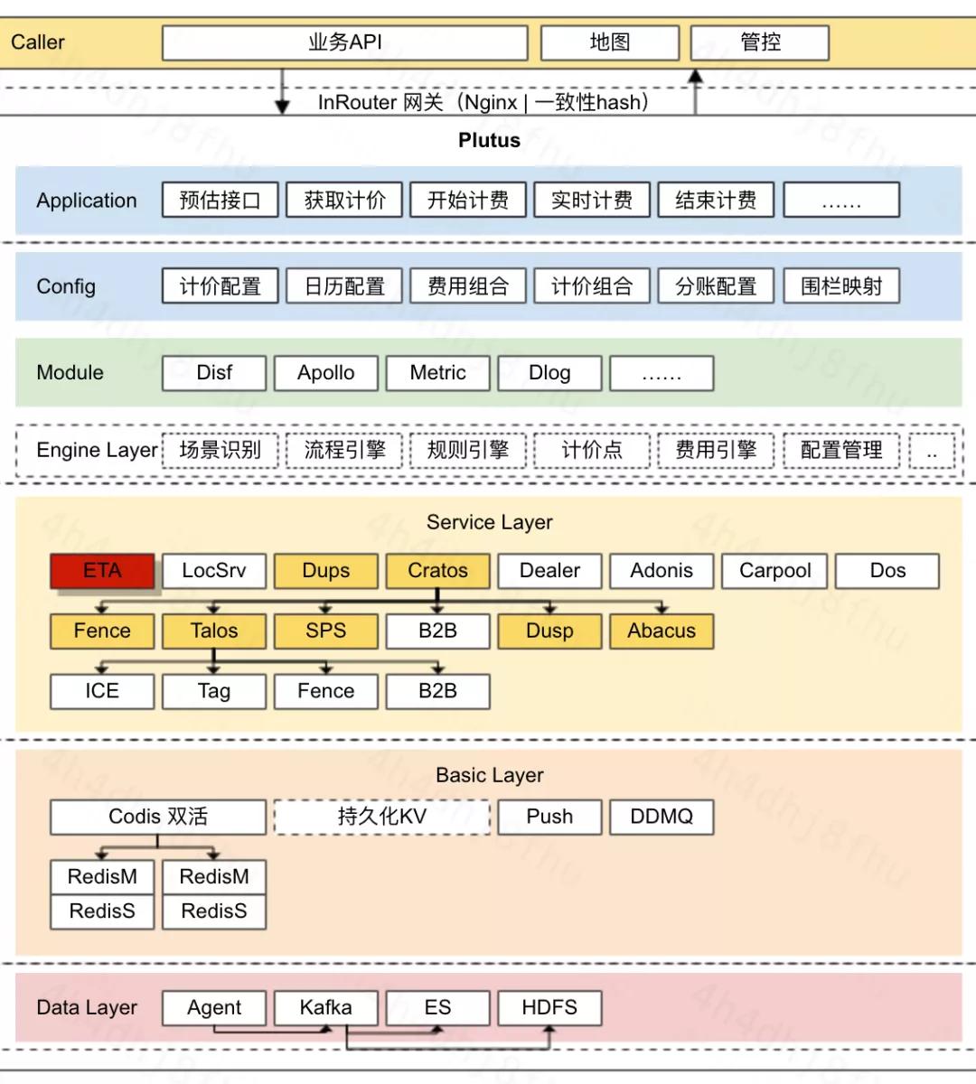 滴滴出租车计价器计费是怎么样的,滴滴在线计价和打表计价