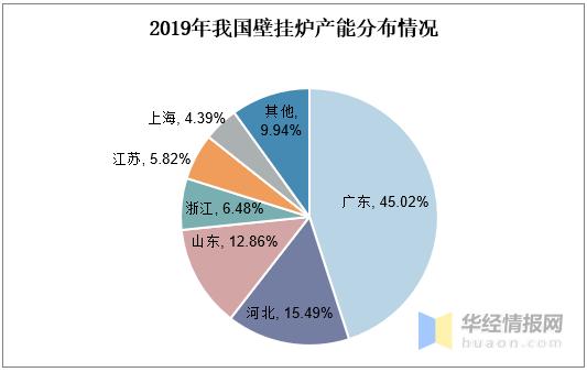 南方壁挂炉取暖有必要吗,南方供暖热门话题