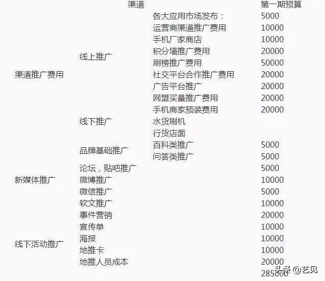 市场运营策划,市场整体运营推广方案