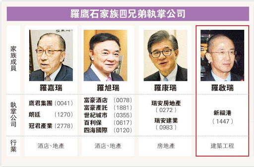 罗鹰石家族争家产风云再起,罗鹰石家族资产之争