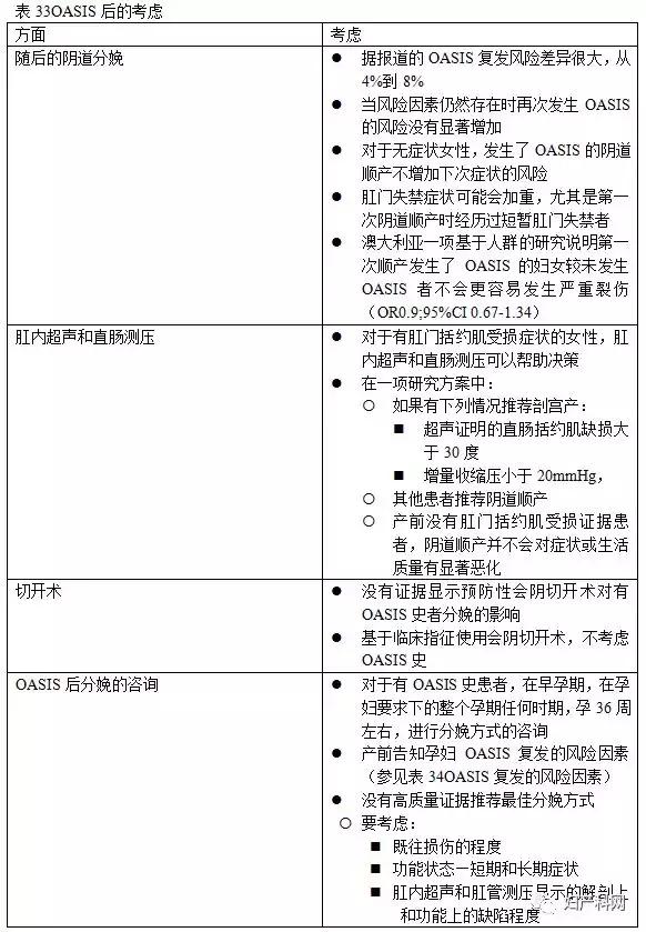 指南速递|昆士兰指南：会阴护理,下