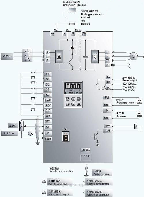 变频器故障过流啥意思,变频器过流过压怎么回事