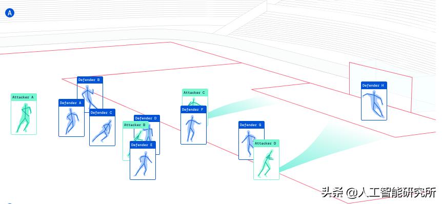 人工智能真的能预测足球比赛吗,当人工智能遇上人类