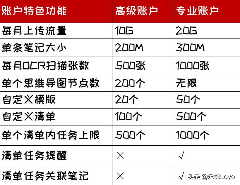 哈哈！我就这样被印象笔记拉黑了