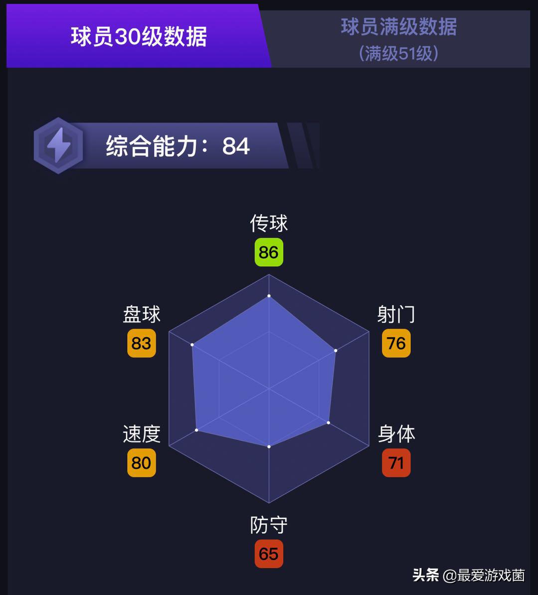 实况足球增能滕哈赫阵容推荐,实况足球2023齐耶赫精选