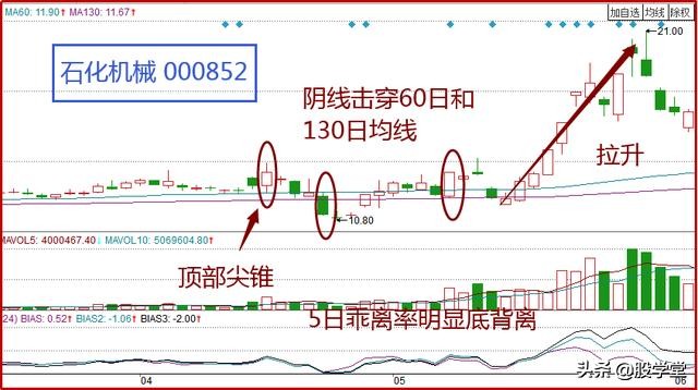 股票猪笼入水形态解析,股市猪笼入水形态