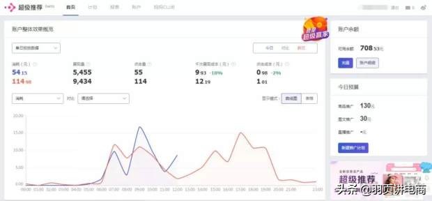 淘宝规则升级如何避开规则雷区,淘宝推荐规则有哪些内容