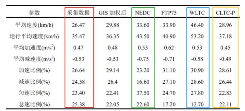 别克velite5二手试驾,二手别克velite5为什么不保值