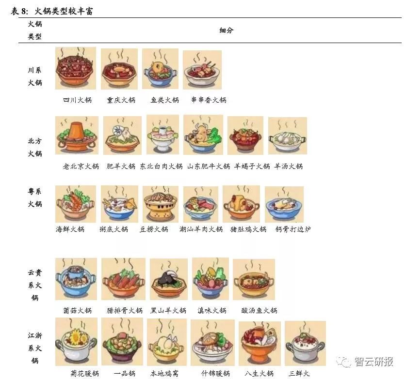 火锅行业的投资价值分析,投资好赛道优质公司与赢家共舞
