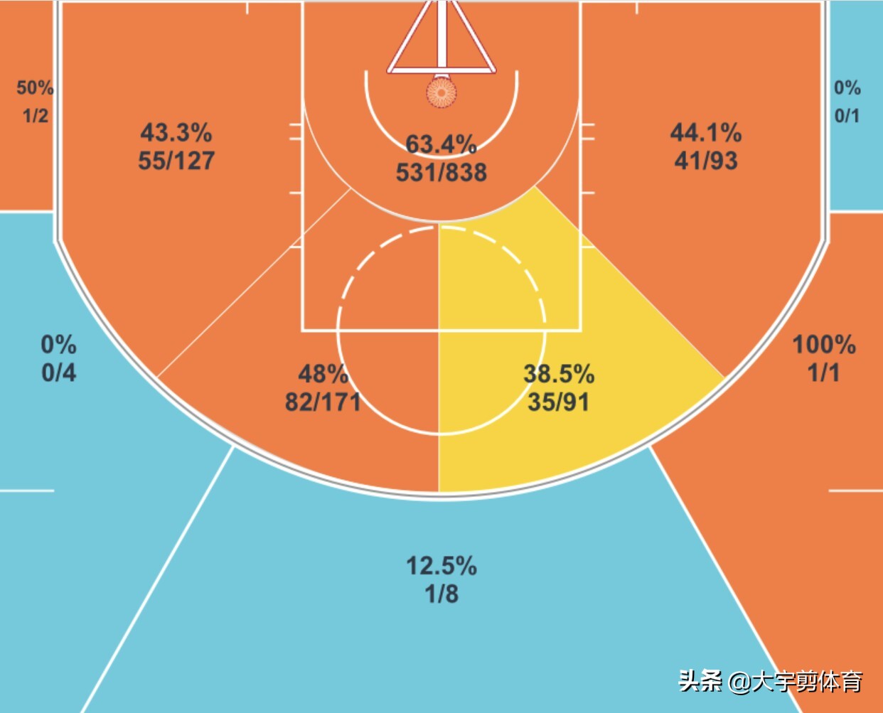姚明和斯塔德迈尔的巅峰对决,小霸王斯塔德迈尔与姚明的对比