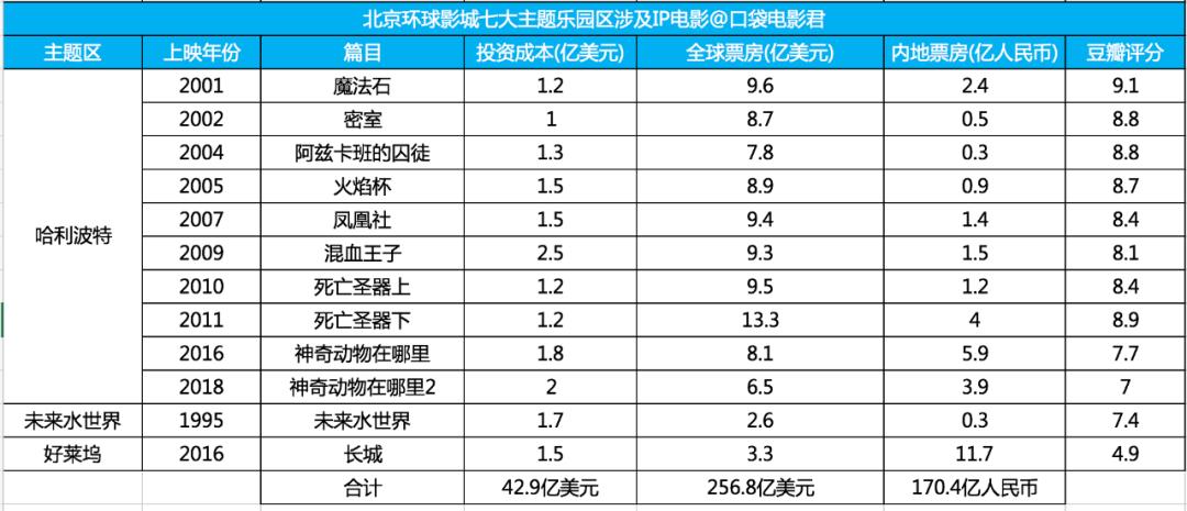 北京欢乐谷只能玩半天吗,北京欢乐谷一天玩不完怎么办