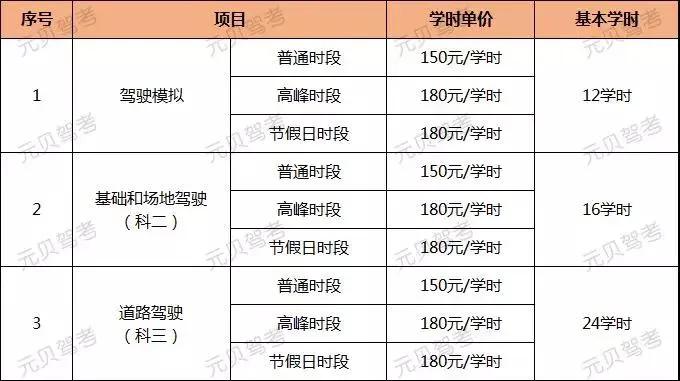 在昆明学驾照大概多少钱,昆明正规驾校多少钱一个月