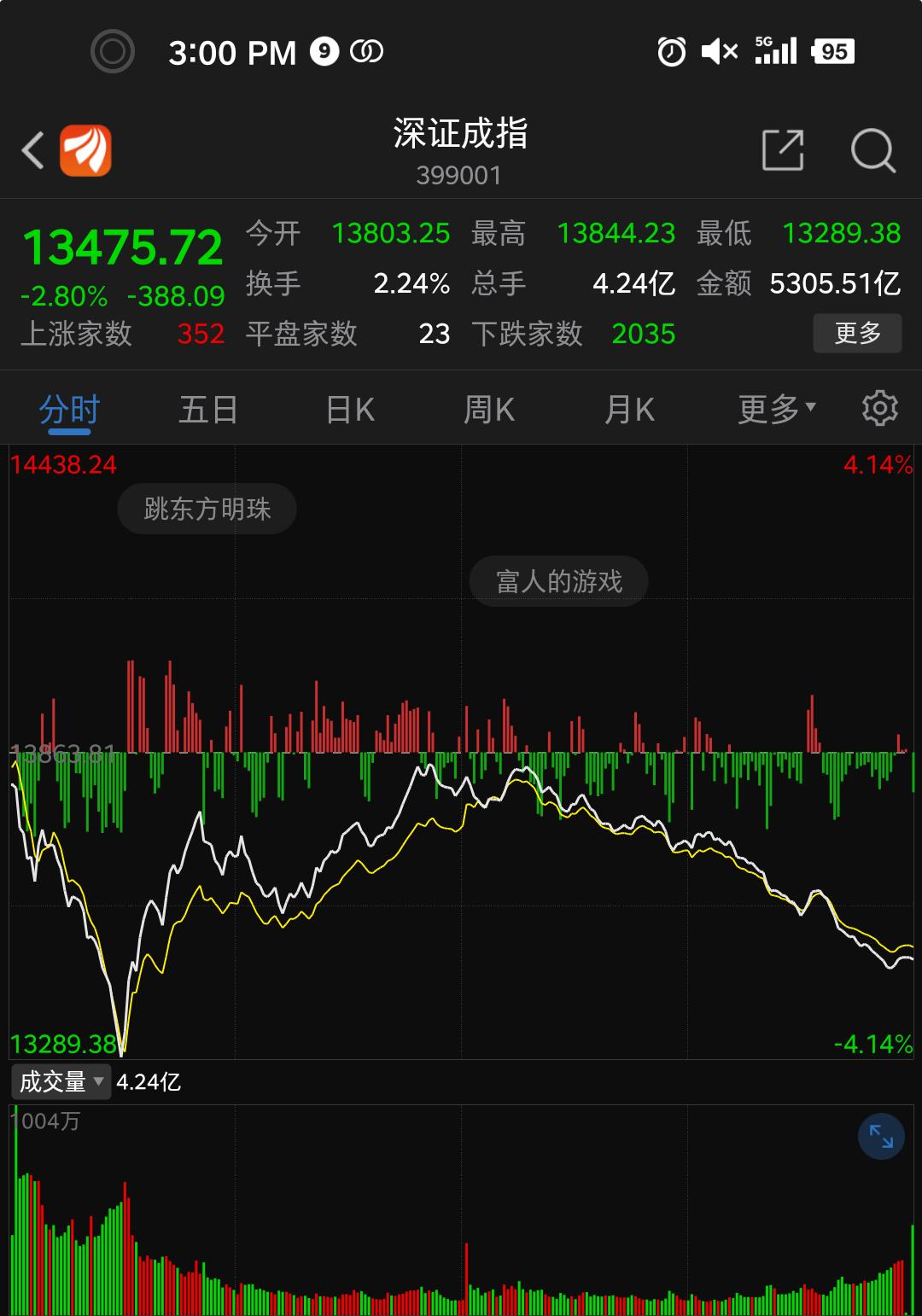 北向资金可以做t吗,炒股从此开始暴富