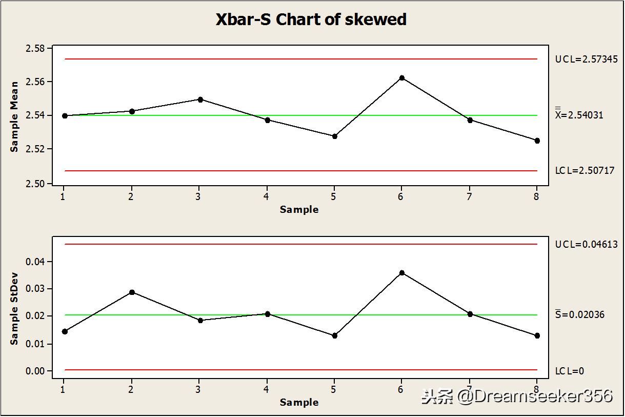 如何使用minitab软件制图,minitab怎么做质量控制图