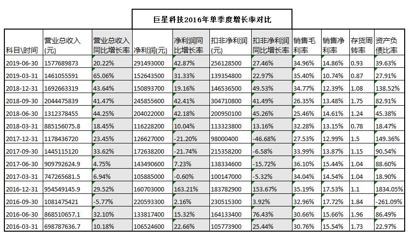 巨星科技合理估值,巨星科技投资价值分析