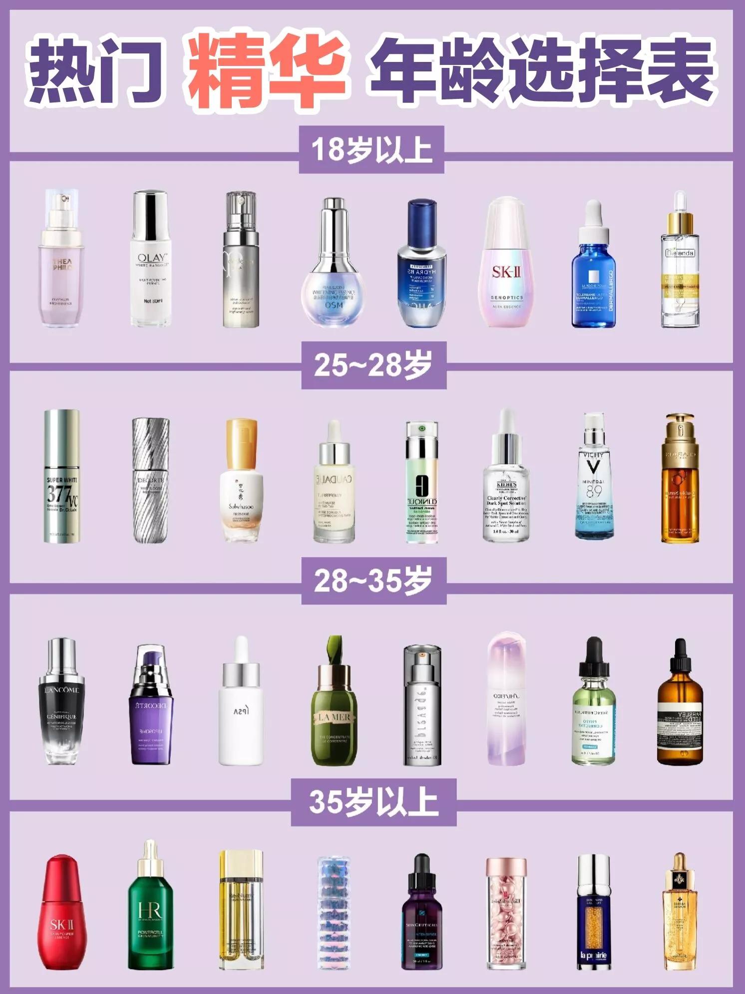 抗痘抗初老精华推荐,什么精华好用祛痘退红