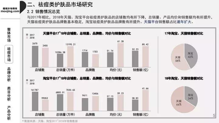 魔镜祛痘护肤品,魔镜市场情报多少钱