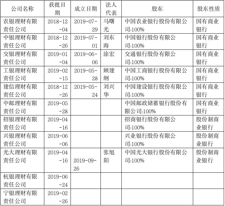 又招来“顶级投资牛人”！招行出手，光大也出手了，更有理财子公司“英雄帖”满天飞，基金、券商人才都在看
