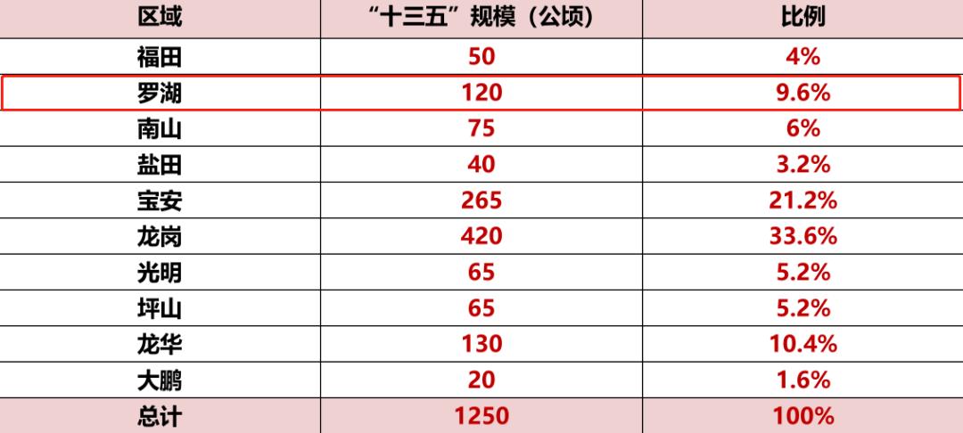 罗湖40年的变化,下一个四十年才是人生巅峰