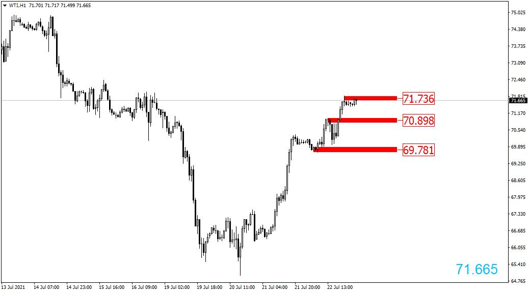 黄金外汇原油交易策略0326,2021.10.17黄金原油操作建议