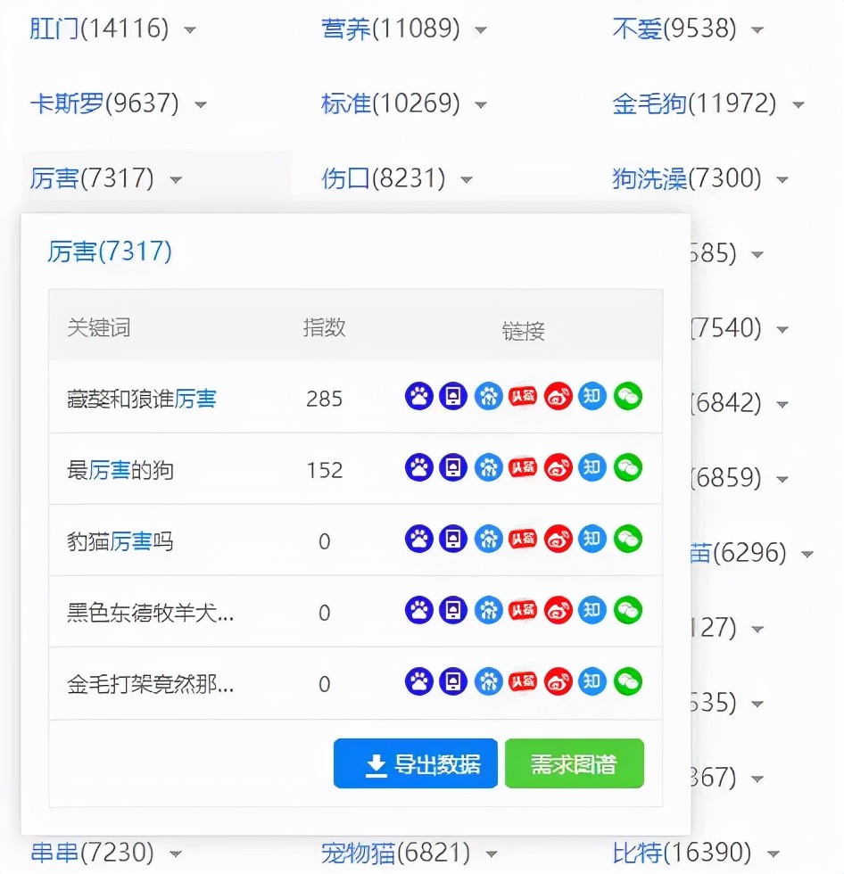 百亿行业词库升级！每日更新的频率，快人一步轻松打造流量矩阵