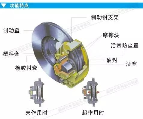 行驶时刹车异响踩刹车就没有异响,踩刹车有异响是怎么回事