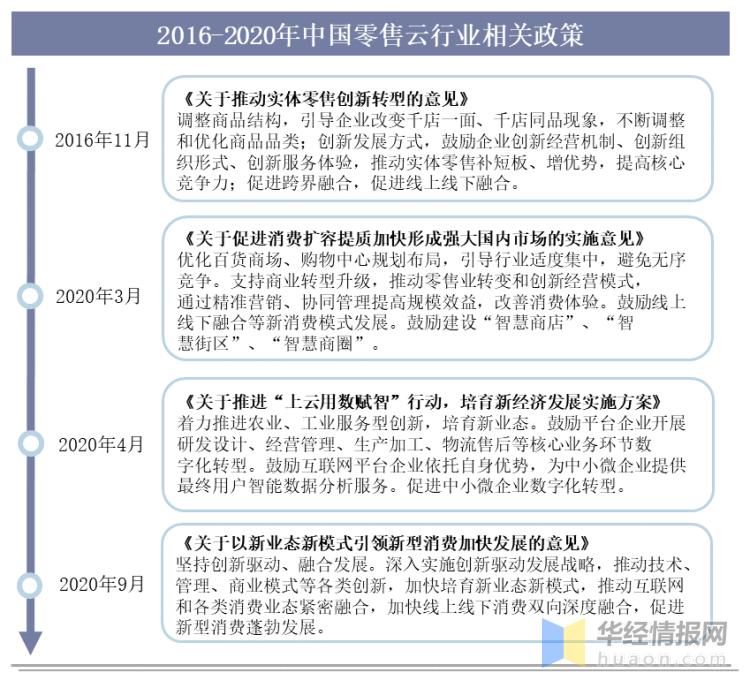 零售云深度分析,对互联网行业pest分析