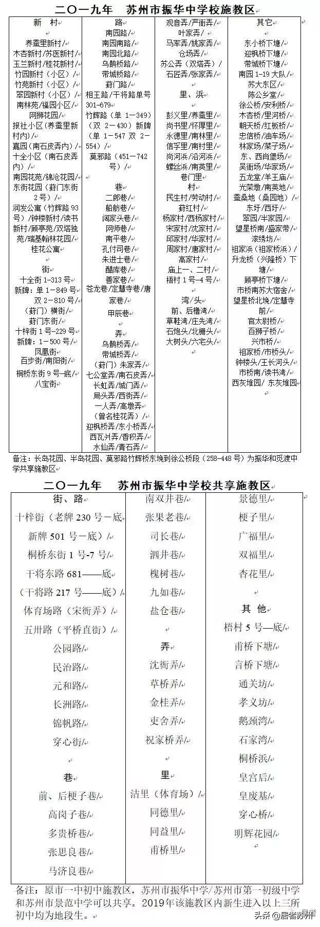 苏州初中园区哪些学校好,苏州初中最好的学校