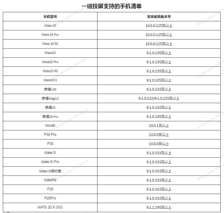 一碰投屏需要连一个wifi吗,一碰投屏视频教程