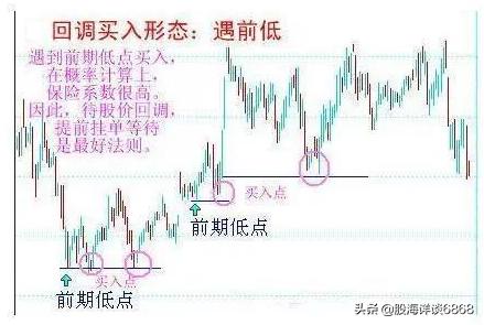 12种绝佳买入时机k线图,股市基本k线形态分析大全